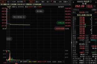 里弗斯：利字&米德尔顿对休赛期非常兴奋 这对球队来说有好处